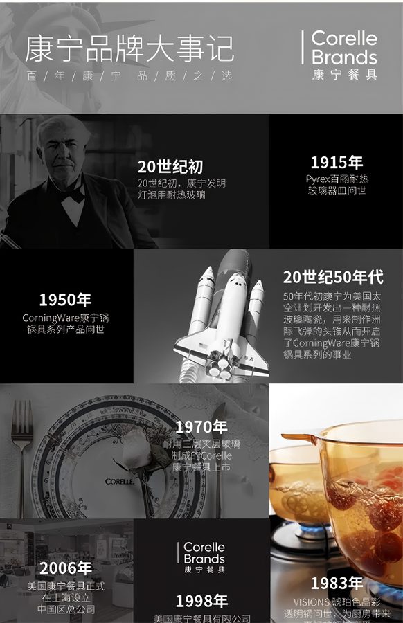 康宁玻璃餐具六件套详情图