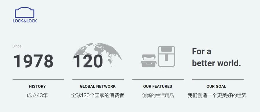 乐扣乐扣百纳箱详情图